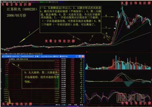 出擊漲停股票的必要條件與當前市場環(huán)境判斷