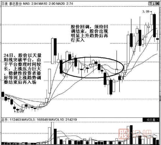 K線實(shí)戰(zhàn)口訣：平臺(tái)突破氣勢(shì)強(qiáng)，辨清形態(tài)待上漲