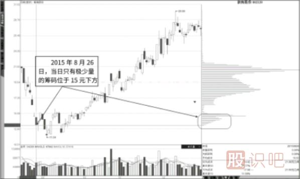 成對出現(xiàn)的短底峰與短頂峰