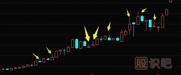 股票周線選股技巧-周線如何找買入點