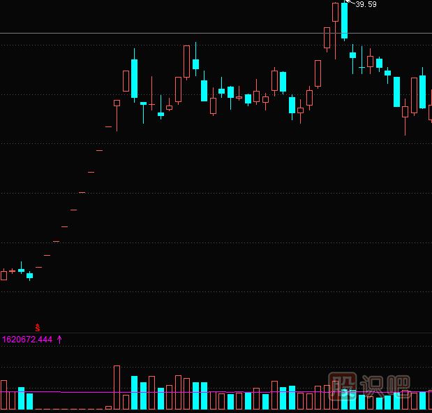 漲停板的買(mǎi)入法-漲停板的幾種走勢(shì)介紹