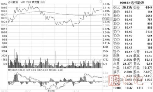 怎么看盤口的買賣盤？什么是買盤-什么是賣盤詳解