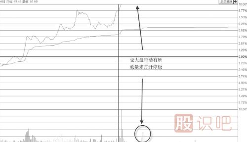 <a href=http://m.123cyq.com/GPRM/sy/870.html target=_blank class=infotextkey>漲停板</a>位置放量卻不<a href=http://m.123cyq.com/GPRM/sy/1523.html target=_blank class=infotextkey>打開漲停</a>板是主力<a href=http://m.123cyq.com/GPRM/sy/1961.html target=_blank class=infotextkey>出貨</a>嗎？