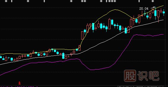 股票做T技巧-教您如何用布林線指標(biāo)分析買賣點(diǎn)來(lái)做T