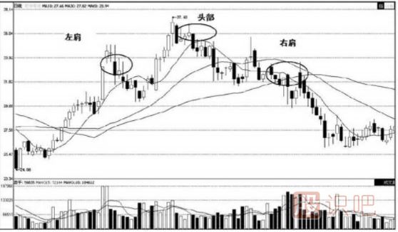 頭肩底-<a href=http://m.123cyq.com/jsfx/K/ target=_blank class=infotextkey>K線</a>圖形態(tài)（圖解）