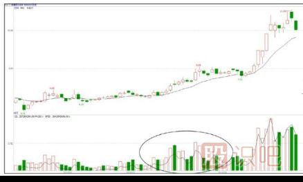 什么是對倒放量-對倒放量手法介紹