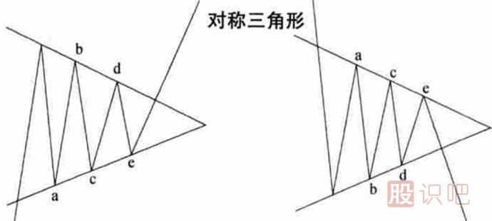 <a href=http://m.123cyq.com/jszb/K/ target=_blank class=infotextkey>K線圖</a>形態(tài)介紹-對稱三角形-上升和下降三角形（圖解）