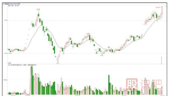 能影響個股走勢的只有主力大資金