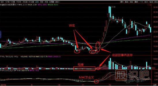 抓漲停就這么簡(jiǎn)單-捕捉極速上漲牛股-出擊底部放量?jī)蓾q停