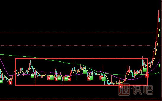 <a href=http://m.123cyq.com/GPRM/zs/3692.html target=_blank class=infotextkey>主力</a>莊家為什么要選擇橫盤建倉？