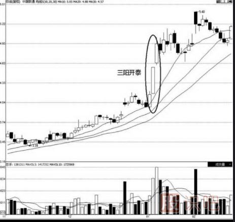 看漲<a href=http://m.123cyq.com/jszb/K/ target=_blank class=infotextkey>K線圖</a>形態(tài)-三陽(yáng)開(kāi)泰（圖解）