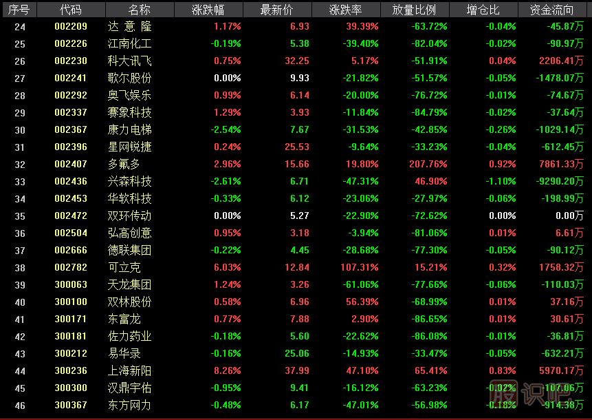 科創(chuàng)板影子股是什么意思？有哪些股票屬于科創(chuàng)影子股？