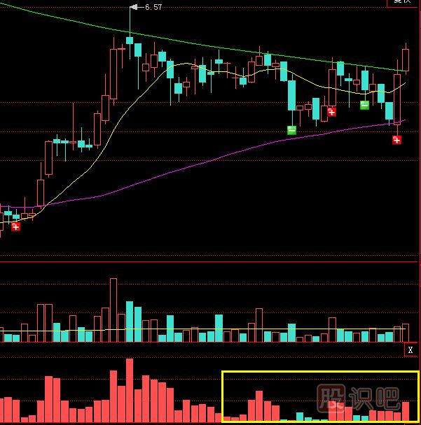 短線如何持股？如何分析確定短線的止盈價位？