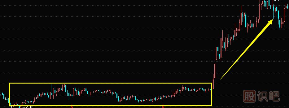 股票高拋低吸的技巧