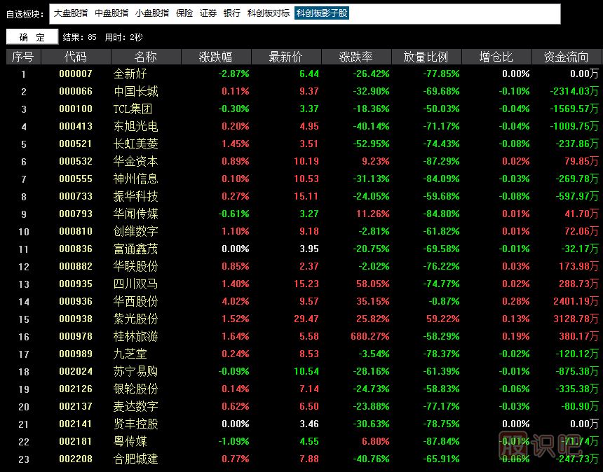 科創(chuàng)板影子股是什么意思？有哪些股票屬于科創(chuàng)影子股？