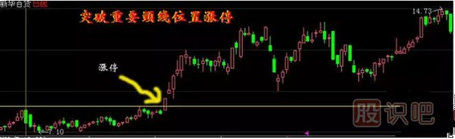 教您怎么才能抓到漲停板與漲停板如何買入技巧