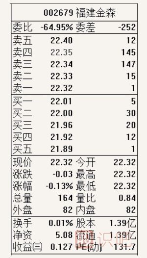怎么看股票的開盤信息