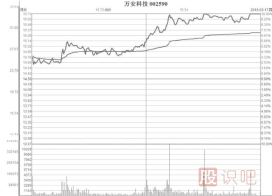 縮量型的弱勢(shì)漲停板是好是壞？縮量漲停意味著什么？