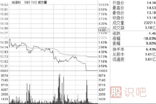怎么看盤口的買賣盤？什么是買盤-什么是賣盤詳解