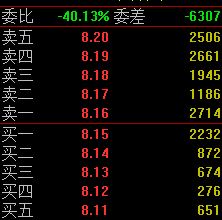 如何從盤口的掛單分析主力,盤口掛單手法解讀