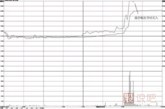 漲停板打開時的買入與賣出分析方法