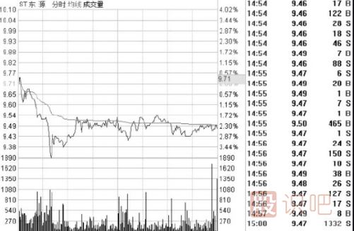 盤口相關指標介紹-盤口各個數(shù)據(jù)的意思與用處介紹