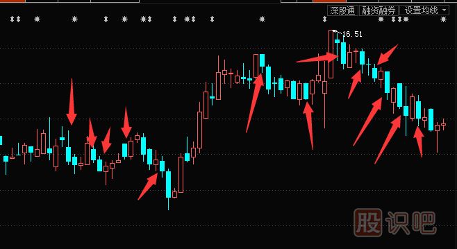 什么是中陰線-中陰線<a href=http://m.123cyq.com/jszb/K/ target=_blank class=infotextkey>K線圖</a>形態(tài)（圖解）
