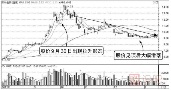 什么樣的分時(shí)圖走勢(shì)會(huì)容易上漲