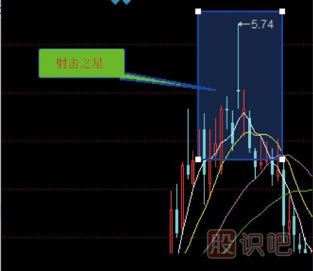 炒股入門K線圖知識（圖解）