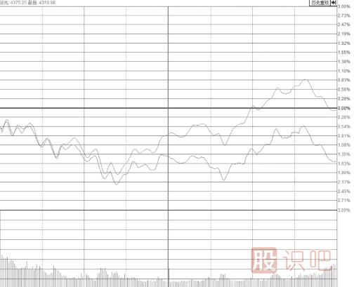 大盤跳水帶動(dòng)個(gè)股尾盤突然打開(kāi)漲停板我們應(yīng)該如何應(yīng)對(duì)？