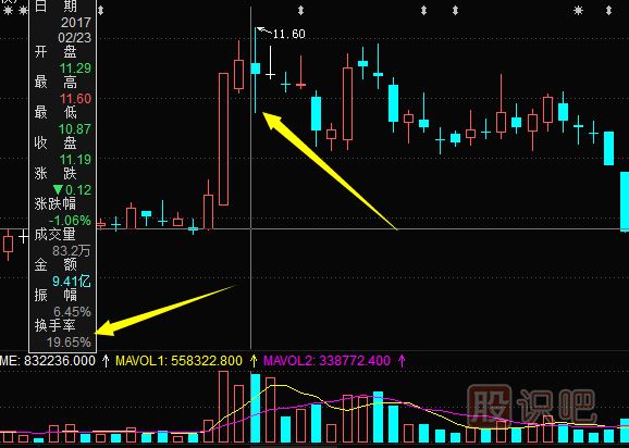 怎么分析股票頂部<a href=http://m.123cyq.com/jsfx/K/ target=_blank class=infotextkey>K線</a>形態(tài)