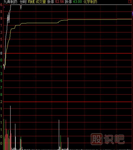 股票什么時(shí)間段內(nèi)最容易漲停-漲停時(shí)間分析