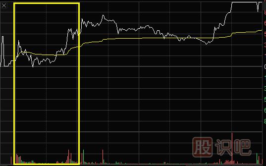 短線看盤(pán)中的關(guān)鍵點(diǎn)-多關(guān)注開(kāi)盤(pán)情況