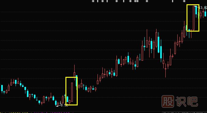 光頭光腳陽線形態(tài)與特征描述-認(rèn)識<a href=http://m.123cyq.com/jsfx/K/ target=_blank class=infotextkey>K線</a>圖入門初級知識
