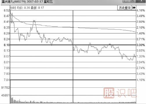 分時(shí)圖持續(xù)下跌形態(tài)中的賣(mài)出點(diǎn)
