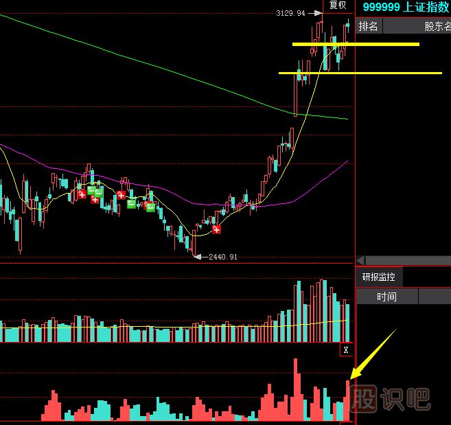 如何從盤口的交易中發(fā)現(xiàn)個(gè)股的主力莊家