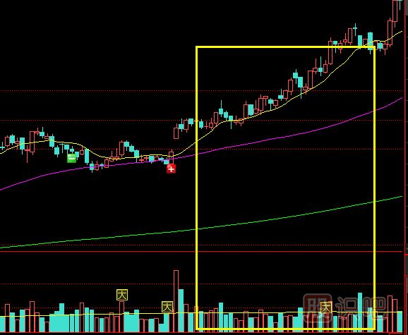 縮量但股價快速上漲的走勢應該如何分析？