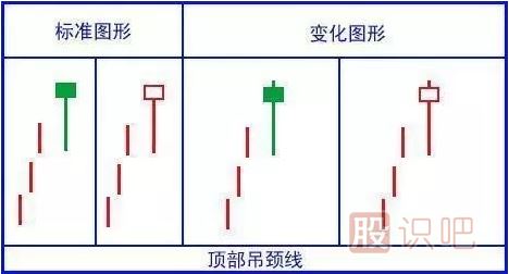 經(jīng)典看跌K線(xiàn)形態(tài)組合錦集，最全最實(shí)用的統(tǒng)計(jì)
