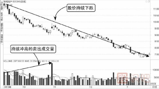 如何分辨分時(shí)圖中買(mǎi)賣(mài)成交量