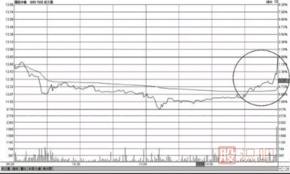 <a href=http://m.123cyq.com/GPRM/sy/1390.html target=_blank class=infotextkey>個股</a><a href=http://m.123cyq.com/GPRM/sy/1855.html target=_blank class=infotextkey>尾盤</a>上漲-尾盤偷襲-尾盤急拉-意味著什么？