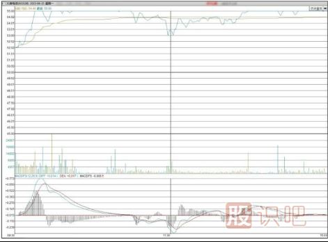 如何分析早盤高開漲停的股票后期走勢-股票基礎知識