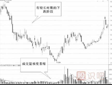 如何發(fā)現(xiàn)股票的啟動點(diǎn)-股票買賣技巧