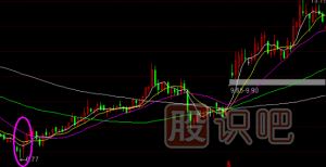 股票主升浪K線形態(tài),主升浪啟動特征,K線圖知識
