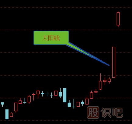 <a href=http://m.123cyq.com/GPRM/sy/789.html target=_blank class=infotextkey>炒股</a>入門K線圖知識（圖解）