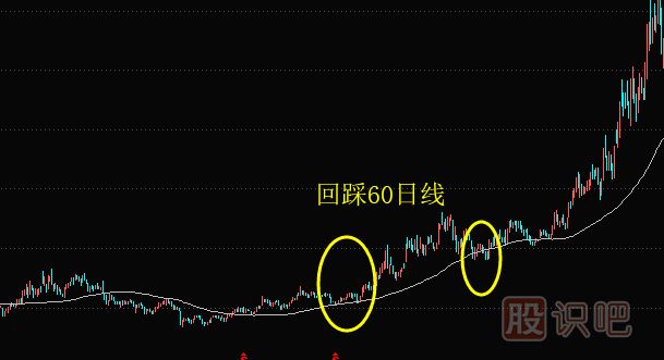 上升趨勢中如何用均線找買賣點(diǎn)