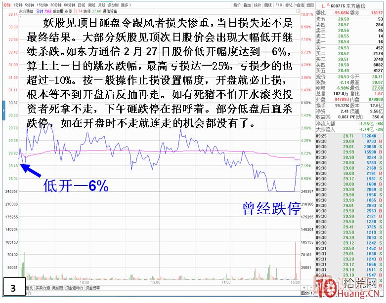 妖股見頂風(fēng)險最大！止損必須堅決干脆??！,