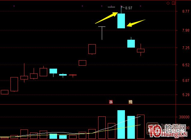 超短高手漲停板賣股技術(shù)深度教程 8：打板或低吸買入，不及預(yù)期被套，次日如何操作,