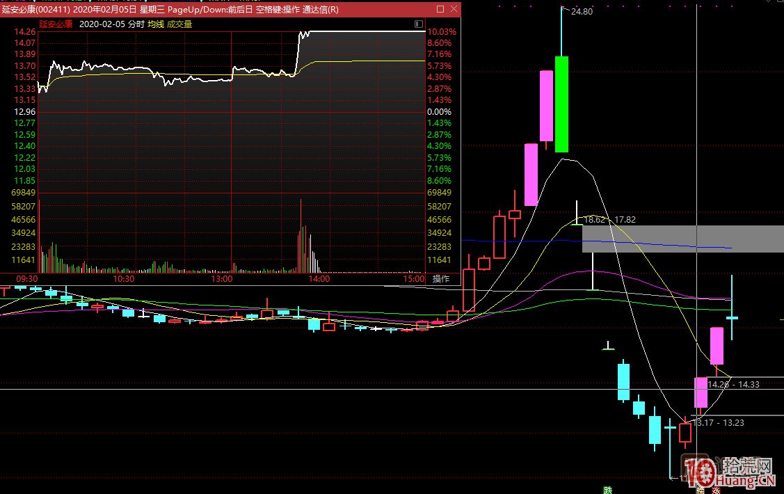 龍頭無間道，對手盤的思考：牛市的對手盤、熊市的對手盤,
