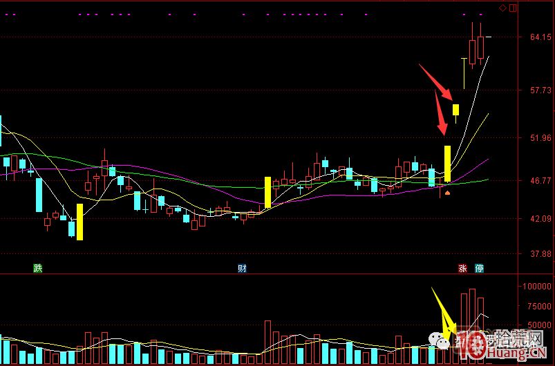 首板次日的集合競價(jià)量能探討，與1進(jìn)2模式競價(jià)介入的高勝率策略 深度教程,