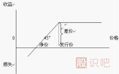 股票報(bào)銷形式下的承銷商盈虧情況